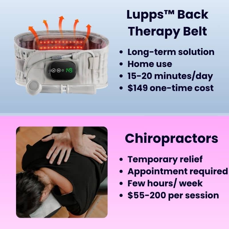 Lupps™3-in-1 Back Therapy