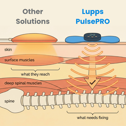 Lupps™ Pulse PRO