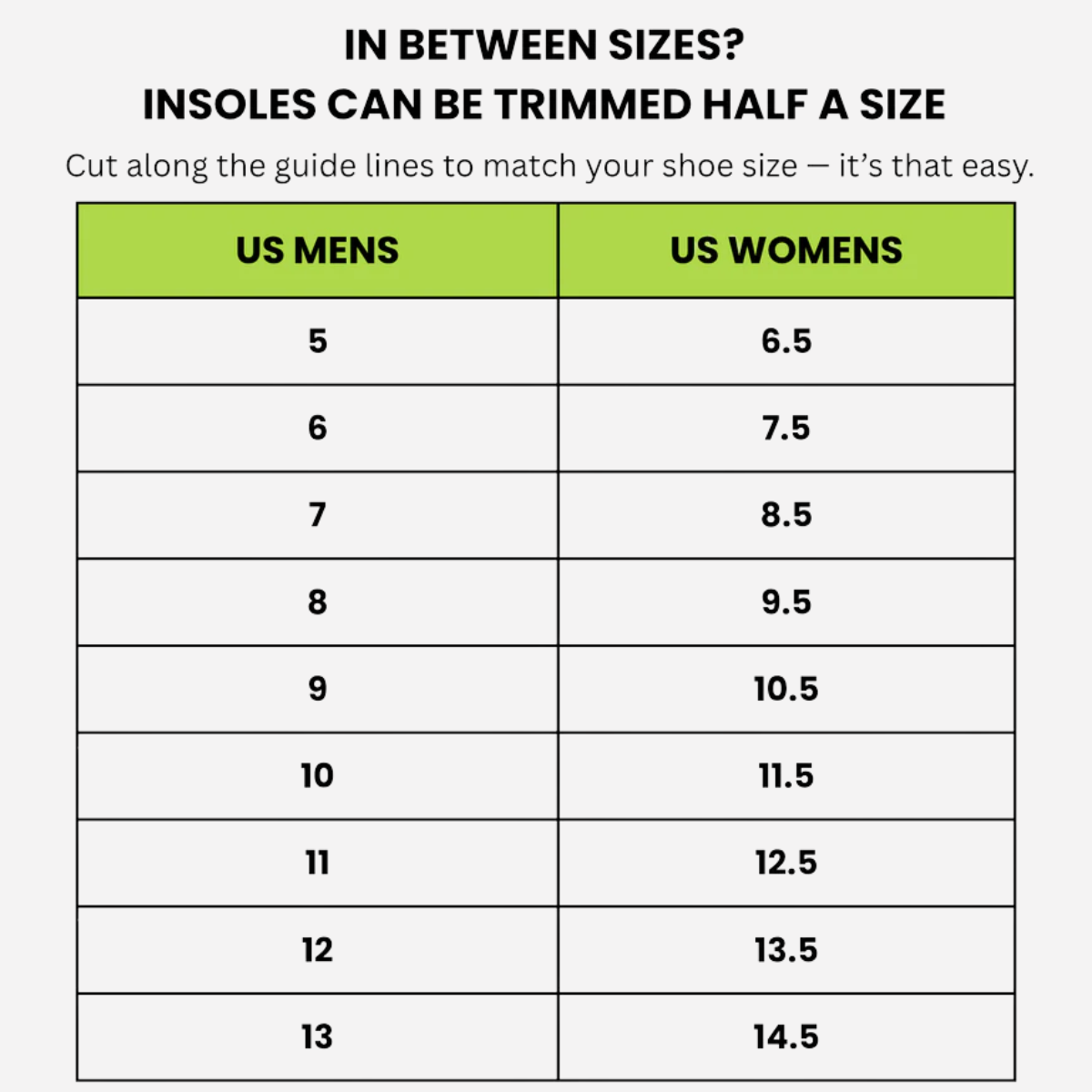 Lupps™ Cloud Insoles