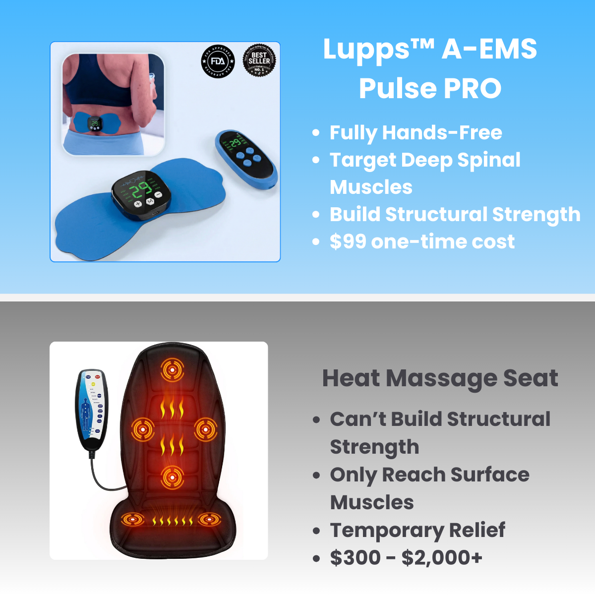 Lupps™ A-EMS Pulse PRO