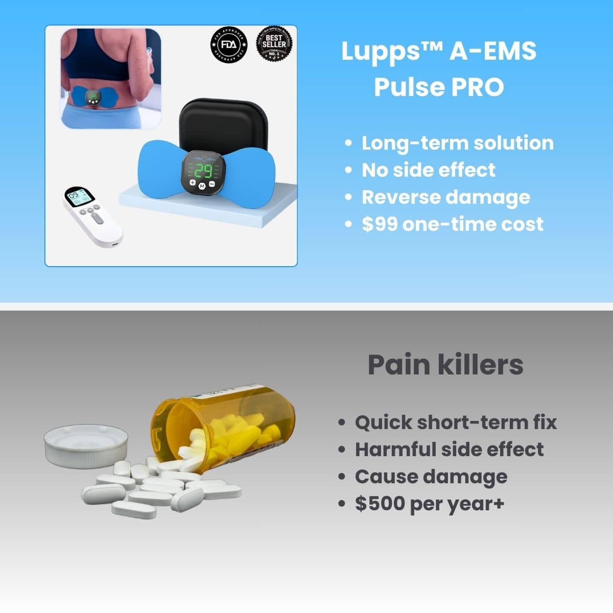 Lupps™ A-EMS Pulse PRO