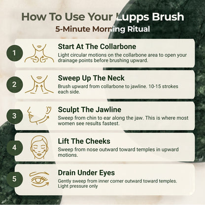 Lupps™ Lymphatic Face Brush